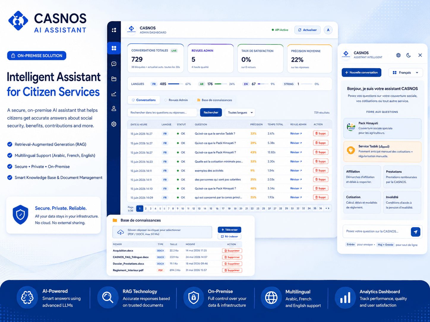 Secure Multilingual RAG AI Assistant — showcase