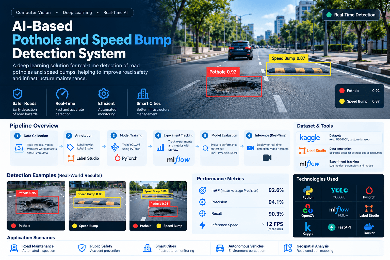 AI-Based Pothole & Speed Bump Detection — showcase